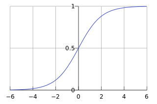 sigmoid