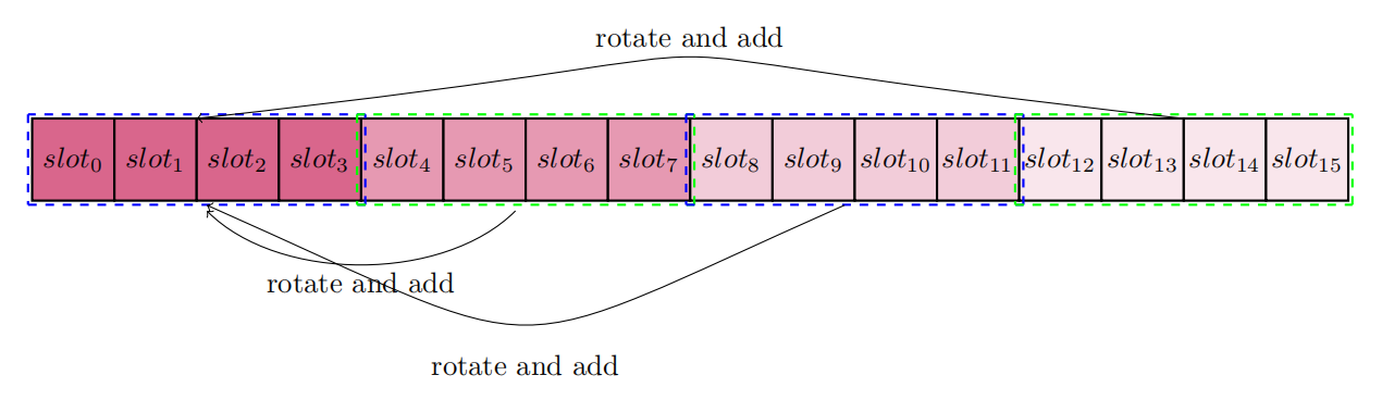 extend plaintext