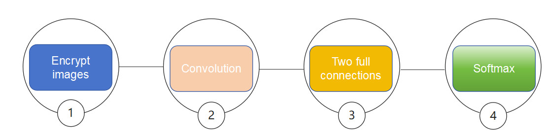 function
