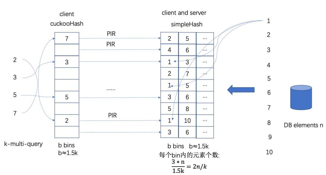 Multi-query