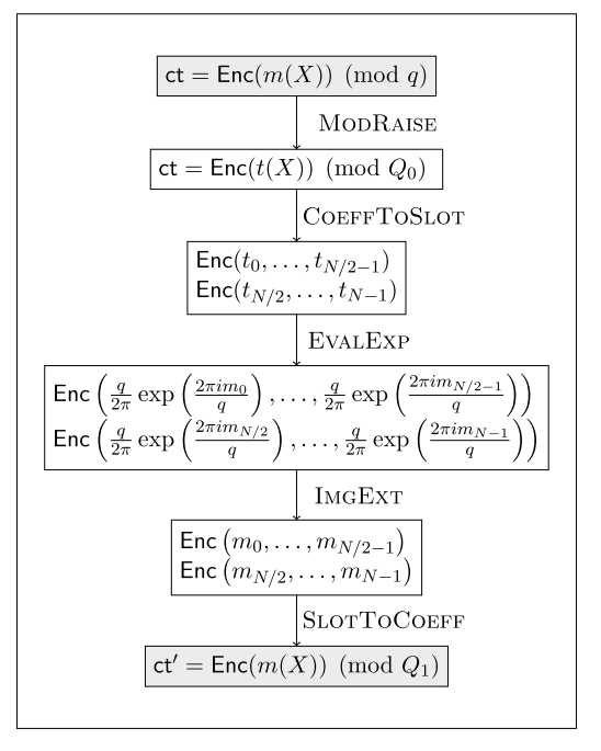 bootstrap